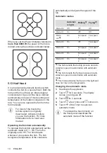 Preview for 14 page of AEG IKB64303FB User Manual