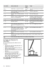 Preview for 58 page of AEG IKB64303FB User Manual