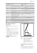 Preview for 15 page of AEG IKB64401XB User Manual