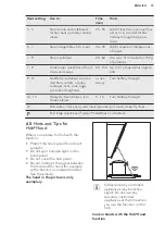 Предварительный просмотр 15 страницы AEG IKB6440HFB User Manual