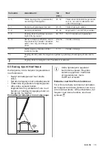 Preview for 15 page of AEG IKB64431FB User Manual