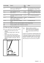 Preview for 33 page of AEG IKB64431FB User Manual