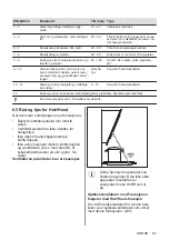 Preview for 87 page of AEG IKB64431FB User Manual