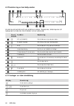 Preview for 98 page of AEG IKB64431FB User Manual