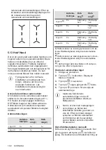 Preview for 102 page of AEG IKB64431FB User Manual