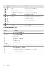 Preview for 10 page of AEG IKB64443IB User Manual