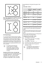 Preview for 15 page of AEG IKB64443IB User Manual