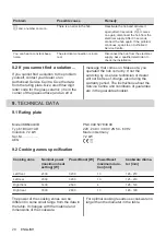 Preview for 20 page of AEG IKB64443IB User Manual