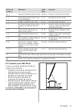 Предварительный просмотр 39 страницы AEG IKB64443IB User Manual