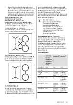 Preview for 59 page of AEG IKB64443IB User Manual