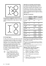 Preview for 82 page of AEG IKB64443IB User Manual