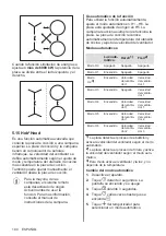 Preview for 104 page of AEG IKB64443IB User Manual