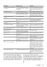 Preview for 109 page of AEG IKB64443IB User Manual