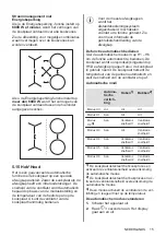 Preview for 15 page of AEG IKB64443XB User Manual