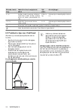 Preview for 18 page of AEG IKB64443XB User Manual