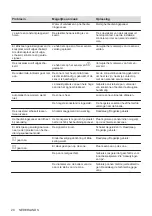 Preview for 20 page of AEG IKB64443XB User Manual