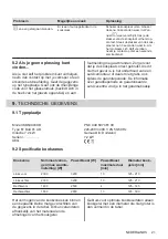 Preview for 21 page of AEG IKB64443XB User Manual