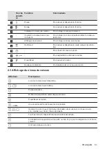 Preview for 51 page of AEG IKB64443XB User Manual