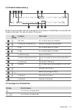 Preview for 73 page of AEG IKB64443XB User Manual