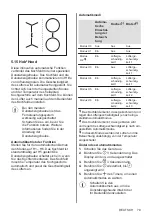 Preview for 79 page of AEG IKB64443XB User Manual