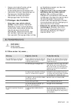 Preview for 83 page of AEG IKB64443XB User Manual