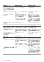 Preview for 84 page of AEG IKB64443XB User Manual