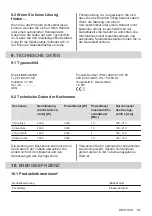 Preview for 85 page of AEG IKB64443XB User Manual