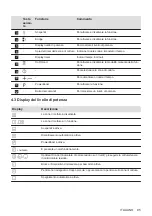 Preview for 95 page of AEG IKB64443XB User Manual