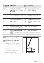 Preview for 103 page of AEG IKB64443XB User Manual