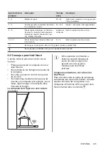 Preview for 125 page of AEG IKB64443XB User Manual