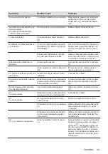 Preview for 127 page of AEG IKB64443XB User Manual