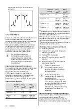 Preview for 12 page of AEG IKB84431XB User Manual