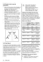 Предварительный просмотр 84 страницы AEG IKB84431XB User Manual