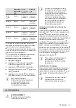 Preview for 33 page of AEG IKB84433XB User Manual