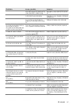 Preview for 37 page of AEG IKB84433XB User Manual