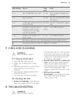 Preview for 15 page of AEG IKE41600KB User Manual