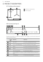 Preview for 9 page of AEG IKE63441XB User Manual