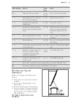 Preview for 19 page of AEG IKE63471FB User Manual