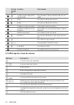 Preview for 30 page of AEG IKE64443FB User Manual