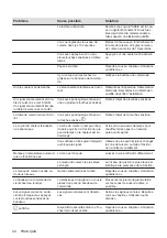 Preview for 40 page of AEG IKE64443FB User Manual