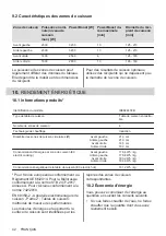 Preview for 42 page of AEG IKE64443FB User Manual