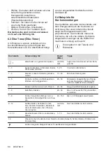 Preview for 60 page of AEG IKE64443FB User Manual