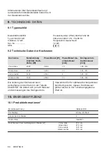 Preview for 64 page of AEG IKE64443FB User Manual