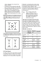 Preview for 79 page of AEG IKE64443FB User Manual