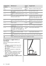 Preview for 82 page of AEG IKE64443FB User Manual