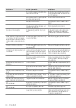 Preview for 84 page of AEG IKE64443FB User Manual