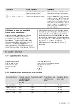 Preview for 85 page of AEG IKE64443FB User Manual