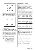 Preview for 101 page of AEG IKE64443FB User Manual