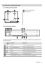 Preview for 9 page of AEG IKE64443FW User Manual