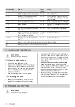 Preview for 16 page of AEG IKE64443FW User Manual